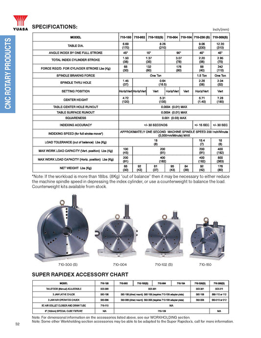 710-150  Super Rapidex  6.69" Face