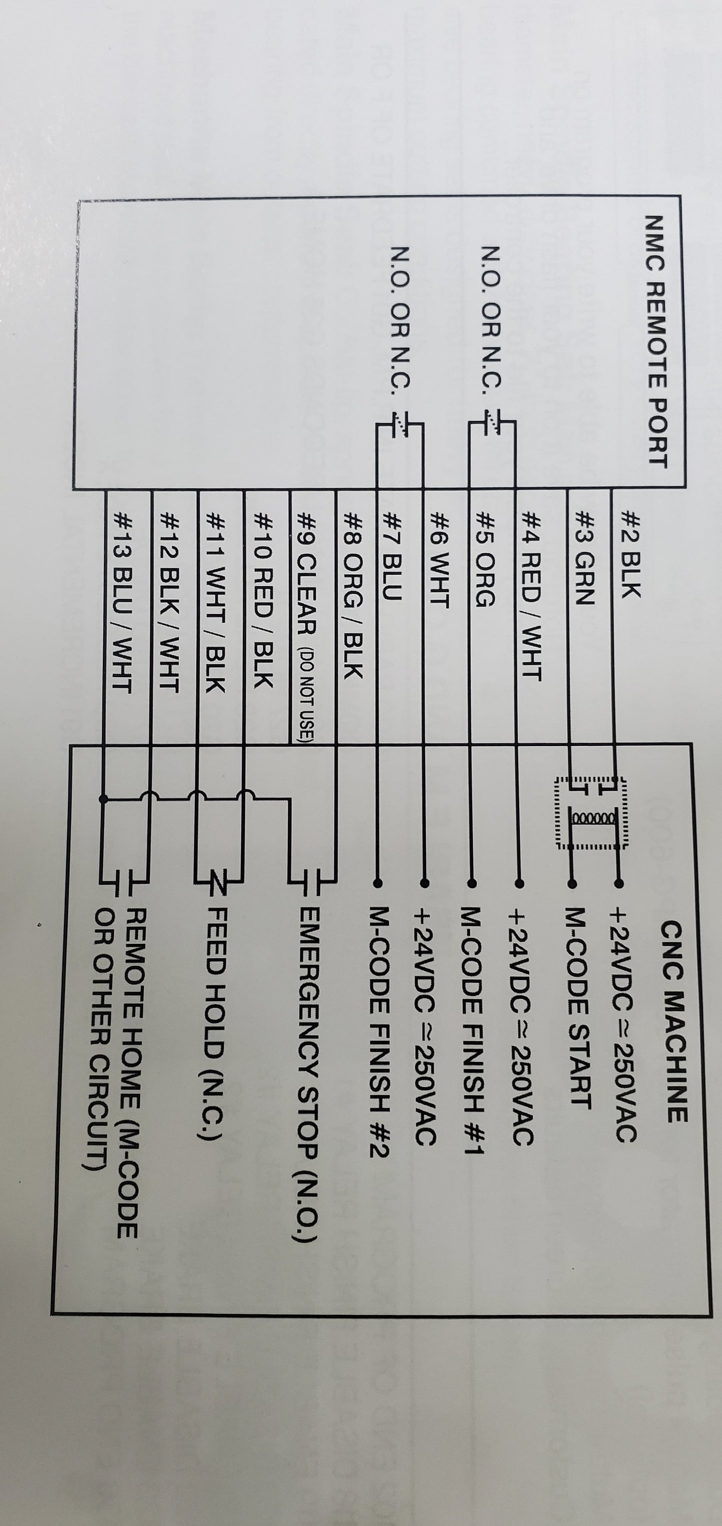 REMOTE CABLE FOR UDNC OR NMC